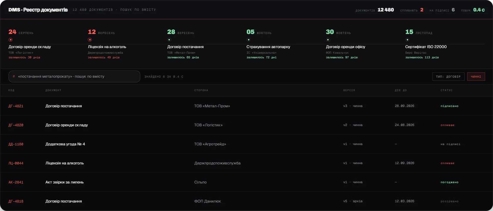 DMS screenshot — workflow