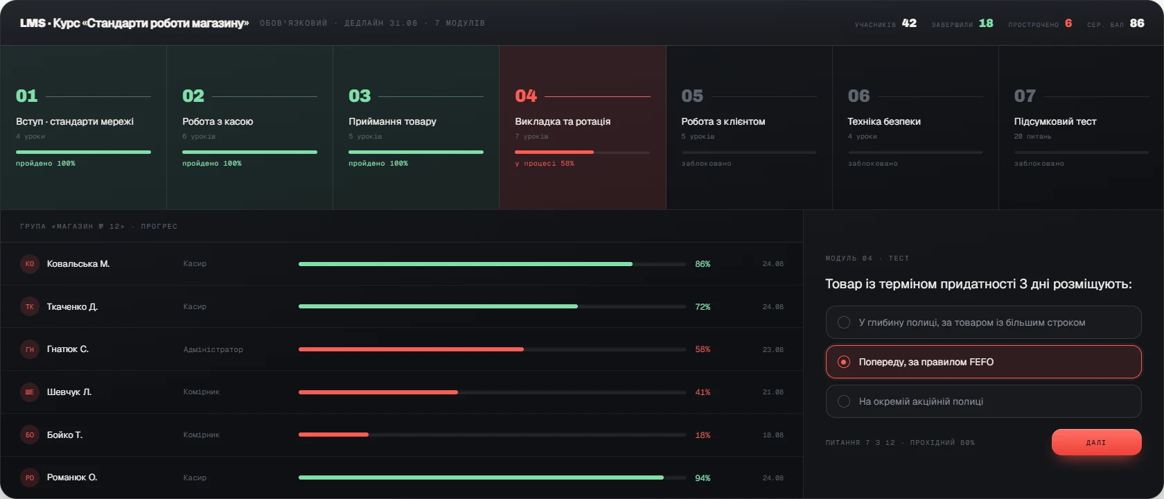 Скріншот LMS — робочий процес