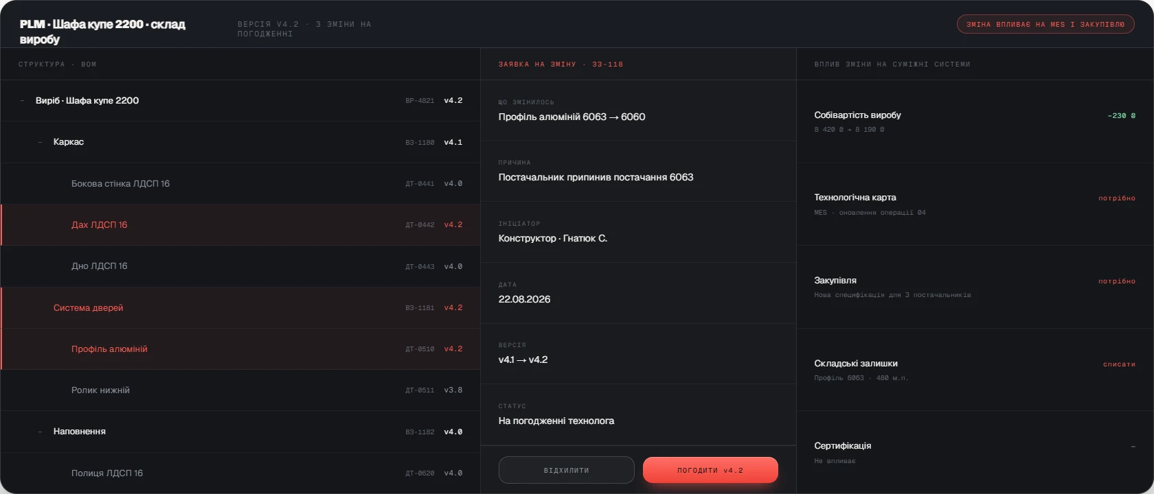 Скріншот PLM — робочий процес