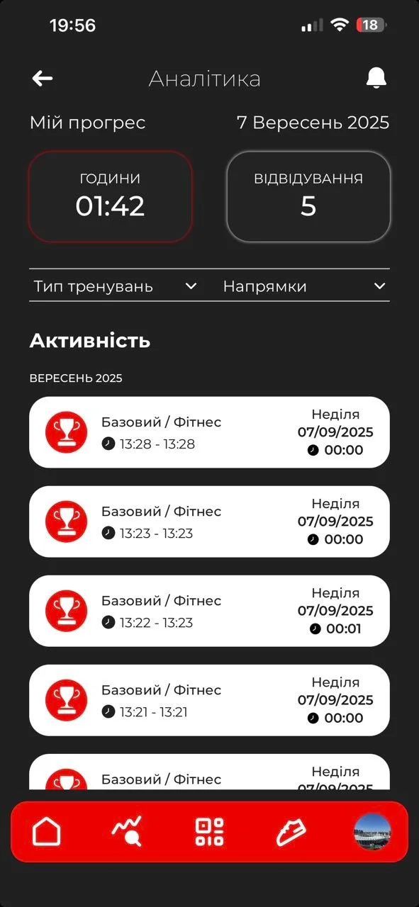 Екран «Аналітика відвідувань»