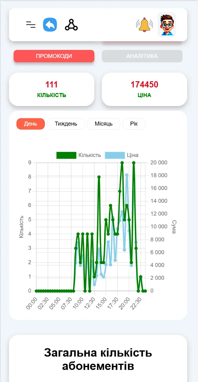 XFitness — мобільна аналітика: промокоди та продажі абонементів